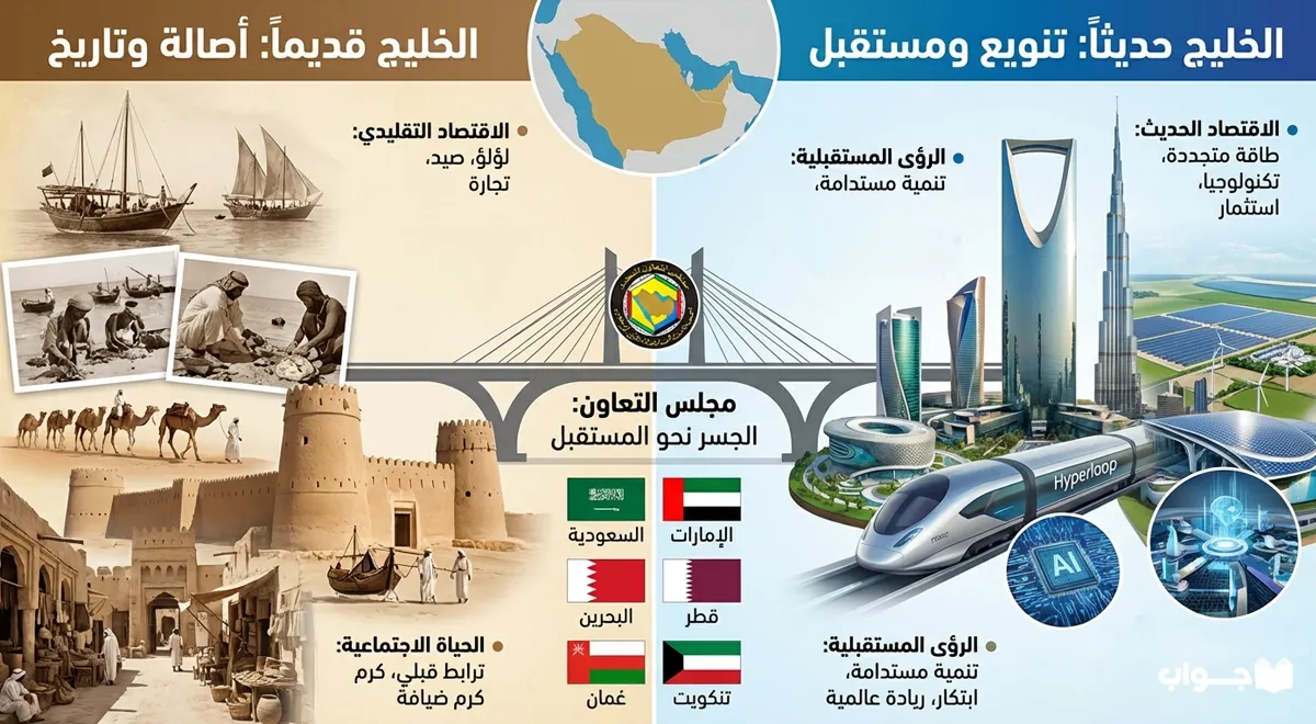 كم عدد دول الخليج العربي