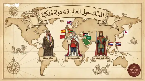 كم مملكة في العالم