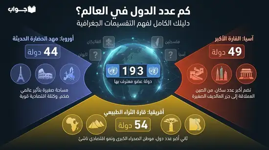 كم عدد الدول في العالم؟